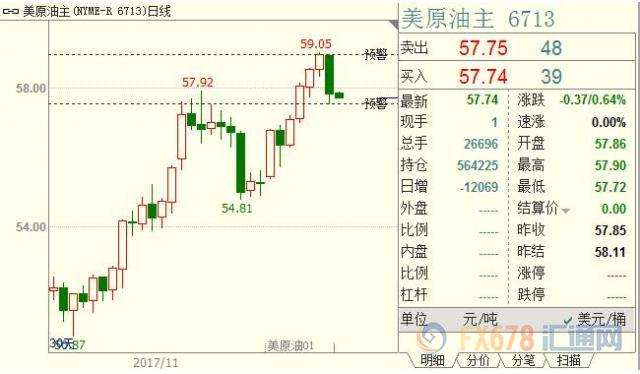 外汇期货股票比特币交易