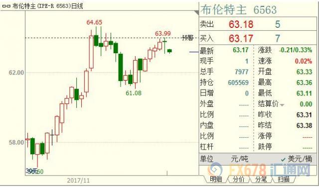 外汇期货股票比特币交易