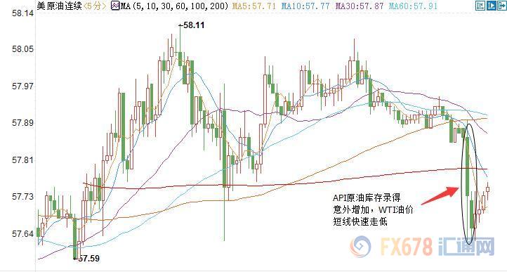 外汇期货股票比特币交易