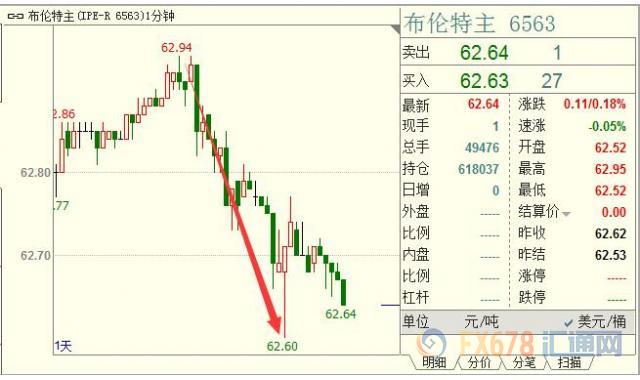 外汇期货股票比特币交易