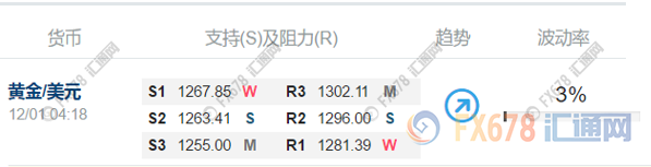 外汇期货股票比特币交易