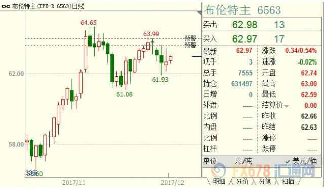 外汇期货股票比特币交易