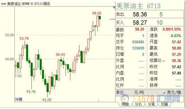 外汇期货股票比特币交易