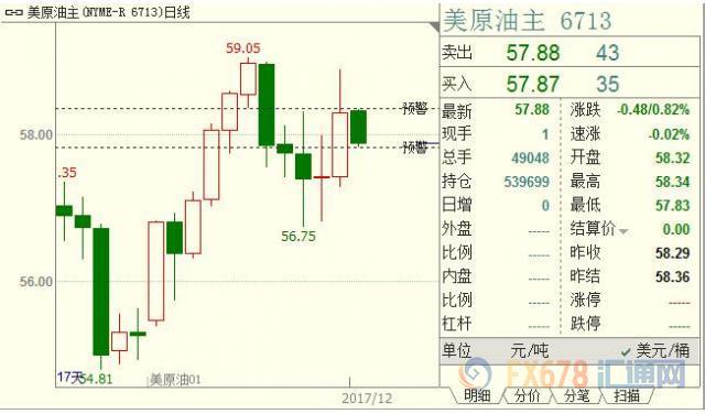 外汇期货股票比特币交易