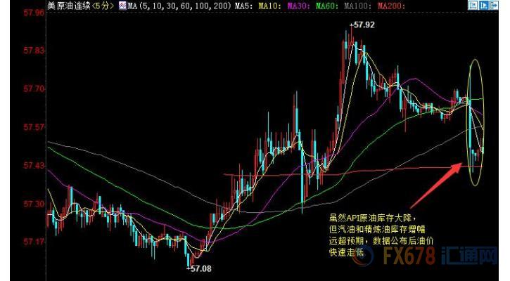 外汇期货股票比特币交易