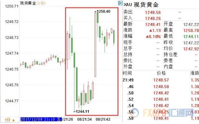 外汇期货股票比特币交易