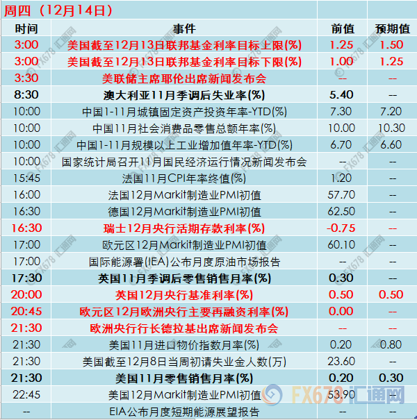 外汇期货股票比特币交易