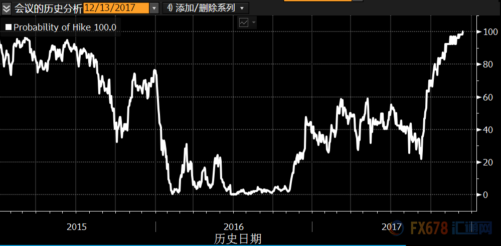 外汇期货股票比特币交易