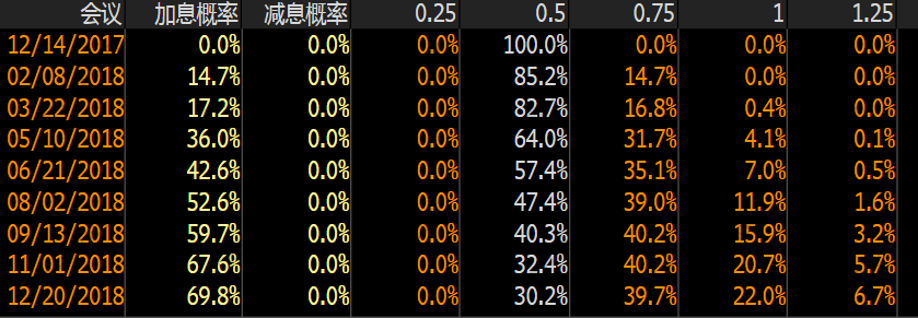 外汇期货股票比特币交易