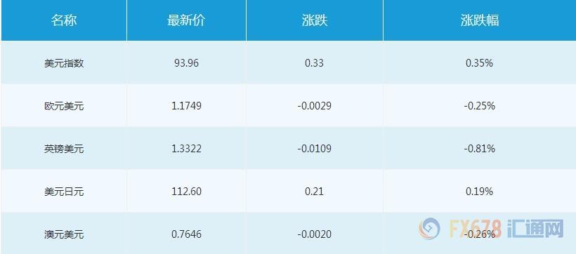 外汇期货股票比特币交易