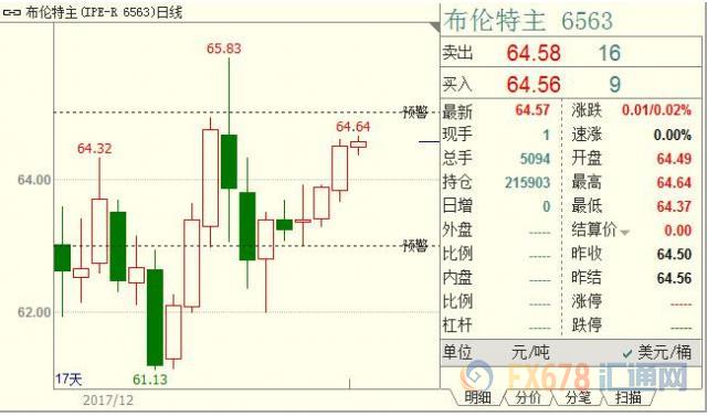 外汇期货股票比特币交易