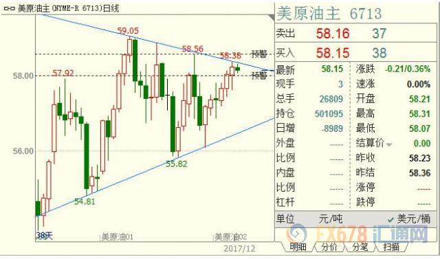 外汇期货股票比特币交易