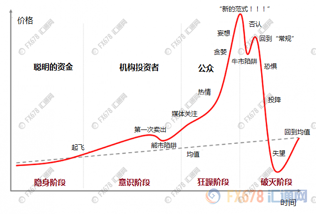 外汇期货股票比特币交易