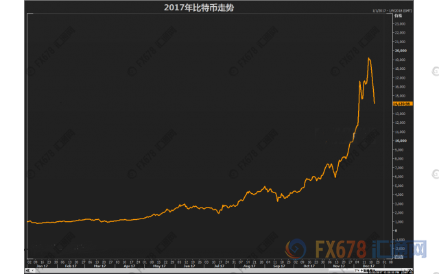 外汇期货股票比特币交易