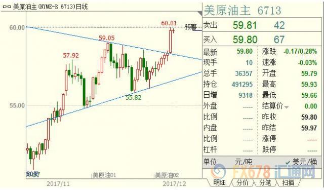 外汇期货股票比特币交易