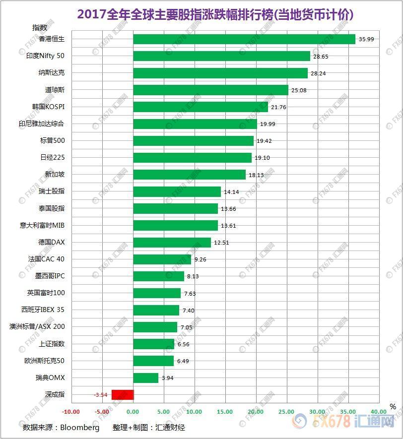 外汇期货股票比特币交易