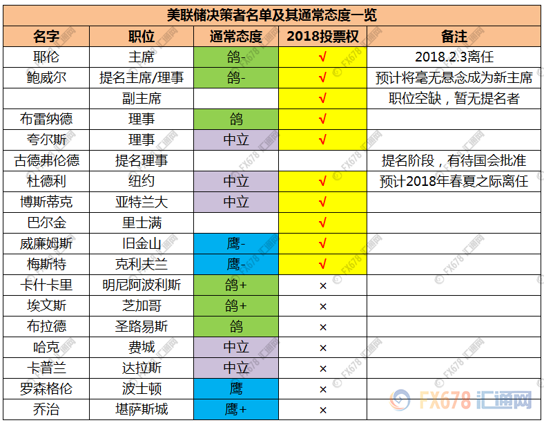 外汇期货股票比特币交易