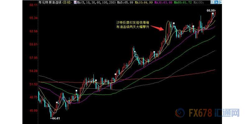 外汇期货股票比特币交易