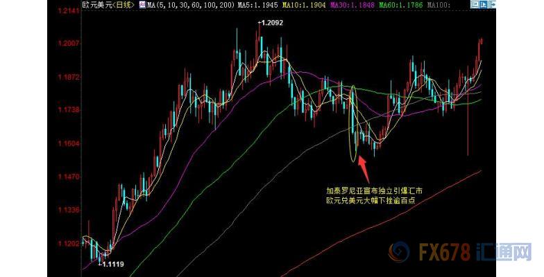 外汇期货股票比特币交易