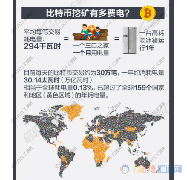 外汇期货股票比特币交易