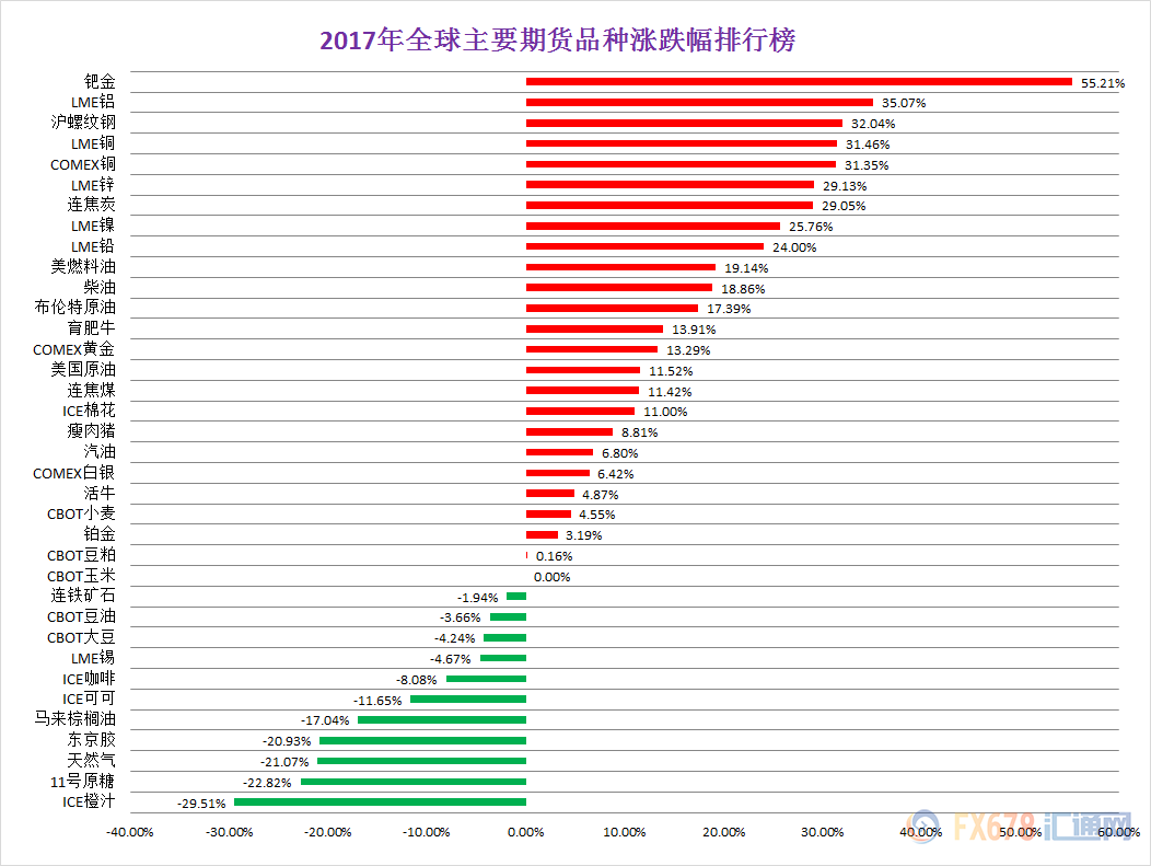 外汇期货股票比特币交易