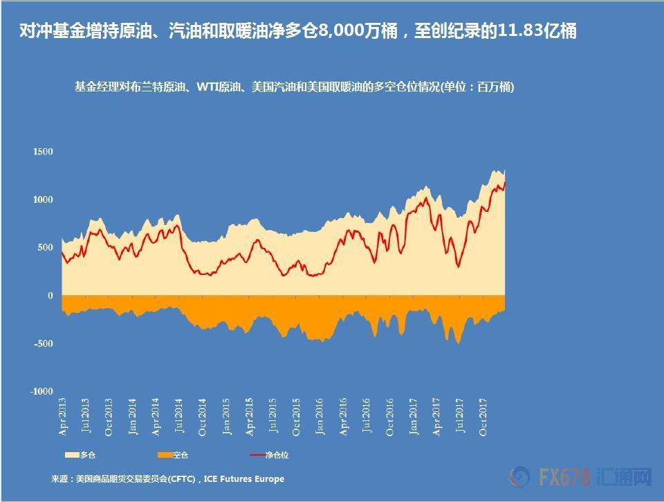 外汇期货股票比特币交易