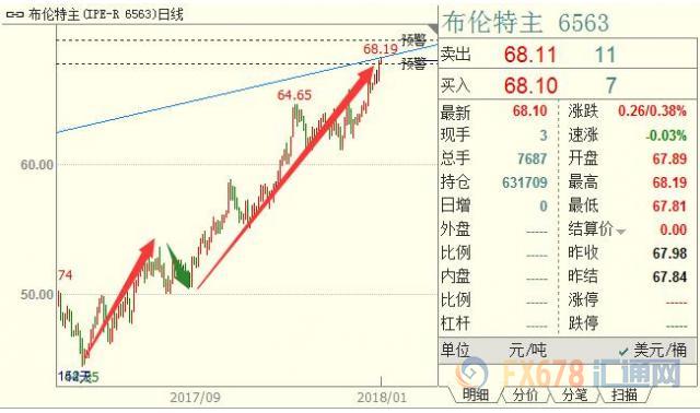 外汇期货股票比特币交易