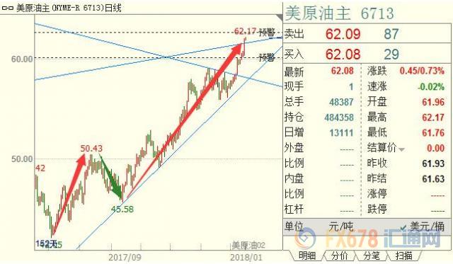 外汇期货股票比特币交易