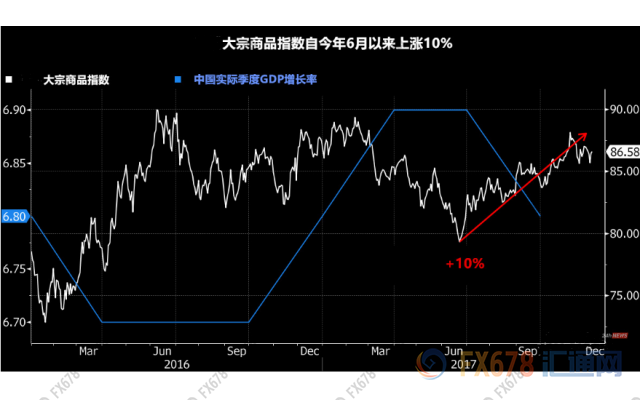 外汇期货股票比特币交易