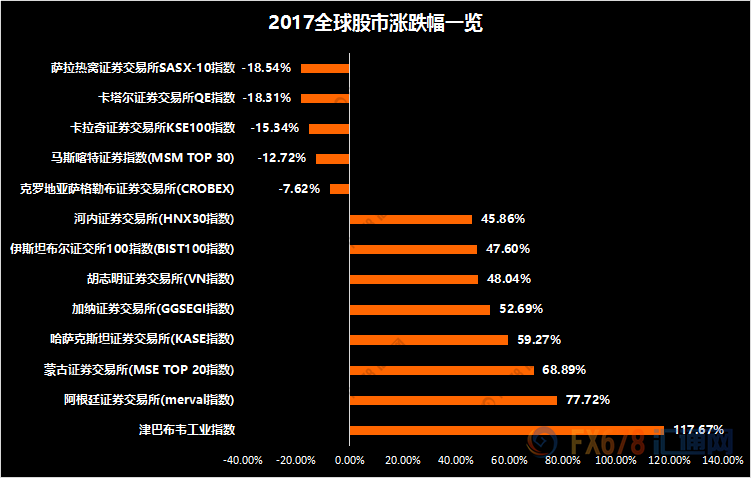 外汇期货股票比特币交易