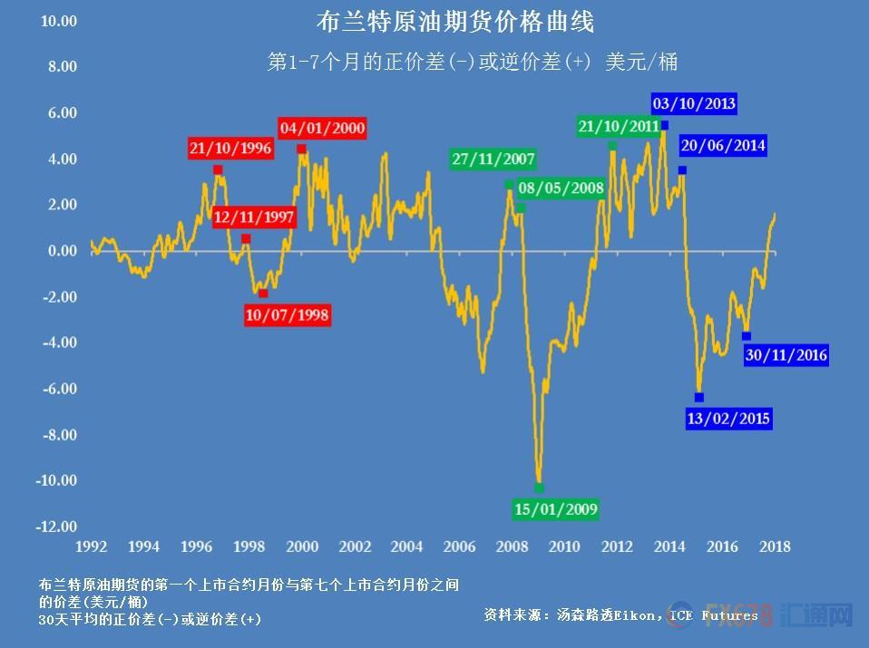 外汇期货股票比特币交易