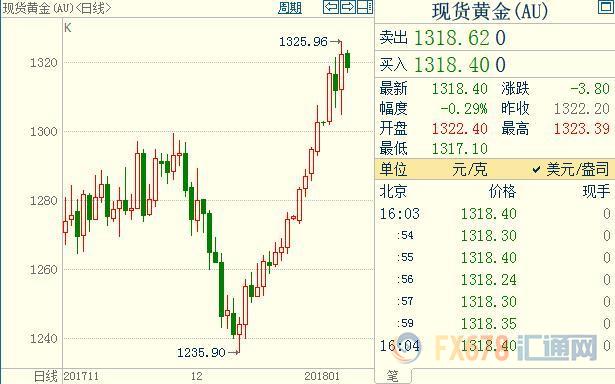 外汇期货股票比特币交易