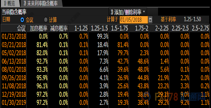 外汇期货股票比特币交易