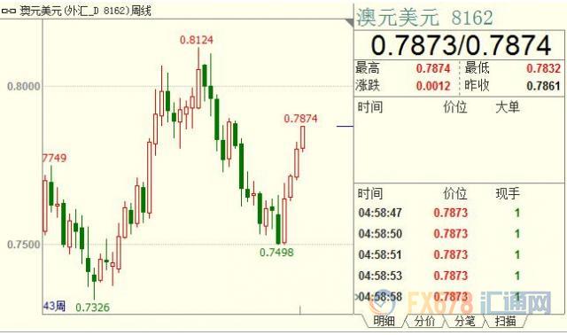 外汇期货股票比特币交易