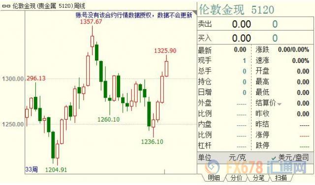 外汇期货股票比特币交易