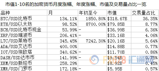 外汇期货股票比特币交易