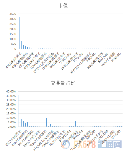 外汇期货股票比特币交易