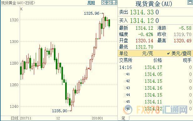 外汇期货股票比特币交易