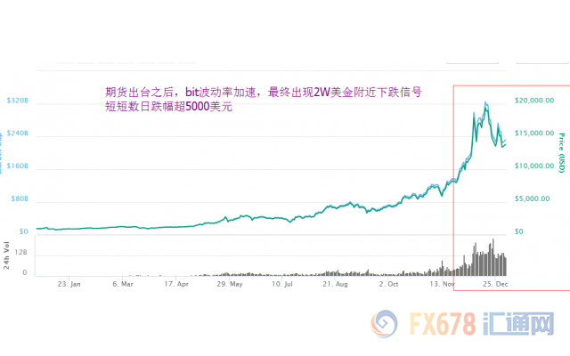 外汇期货股票比特币交易