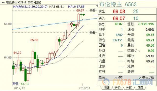 外汇期货股票比特币交易