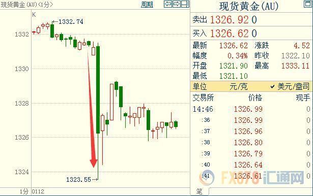 外汇期货股票比特币交易