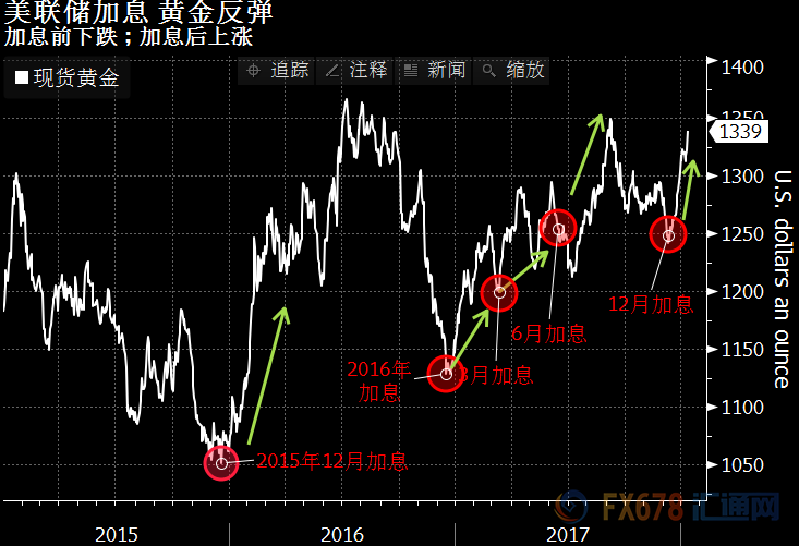 外汇期货股票比特币交易