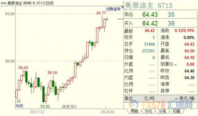 外汇期货股票比特币交易