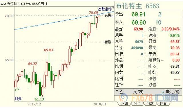 外汇期货股票比特币交易