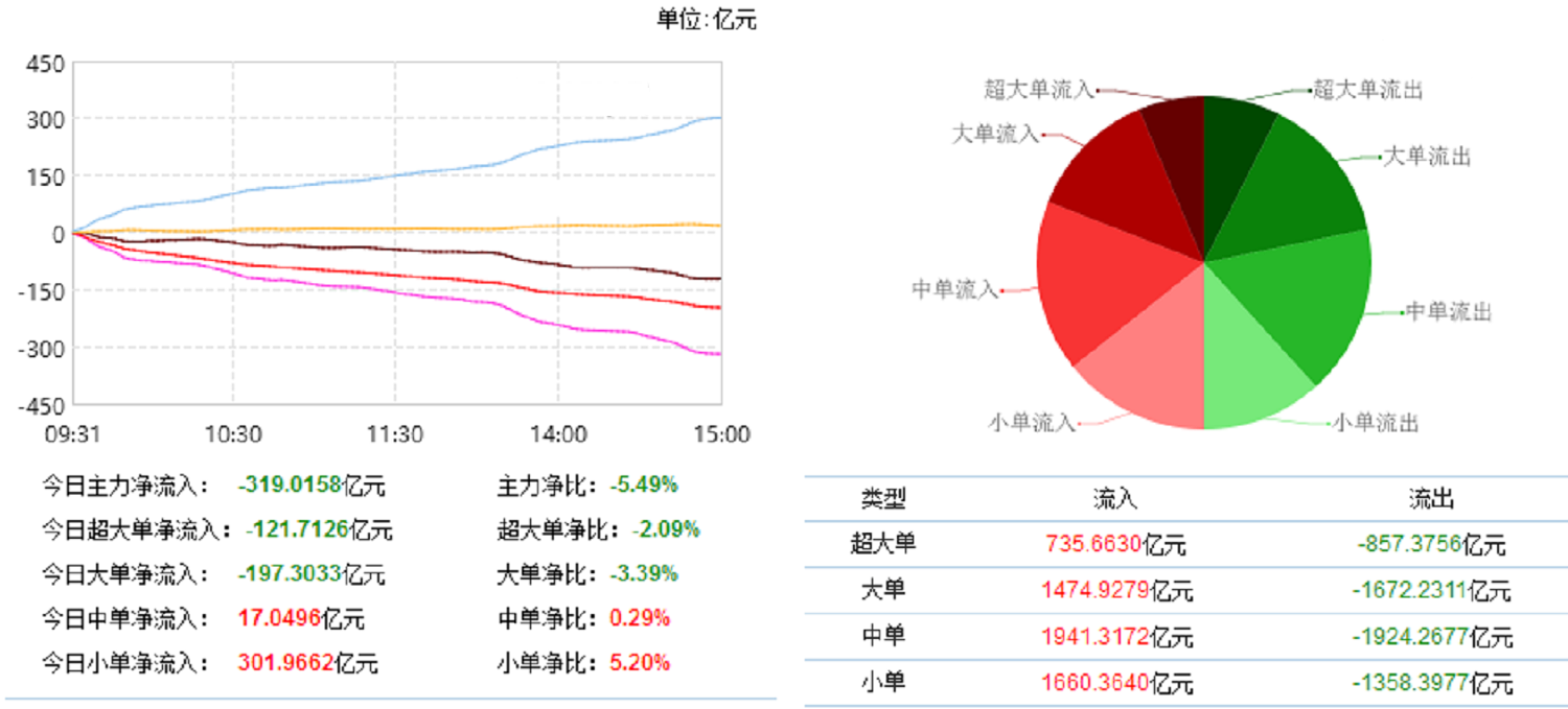 外汇期货股票比特币交易