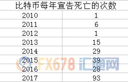 外汇期货股票比特币交易