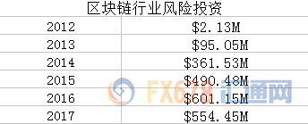 外汇期货股票比特币交易