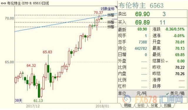 外汇期货股票比特币交易