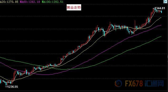 外汇期货股票比特币交易