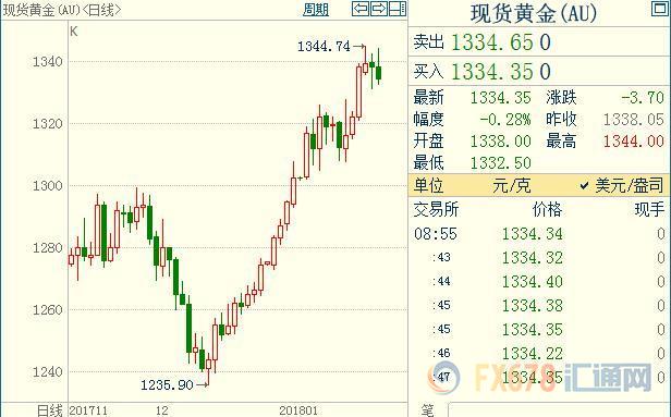 外汇期货股票比特币交易